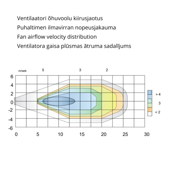 Vent ohk Ventilaator Multifan AirBreeze 1500mm, 48 150 m³/h